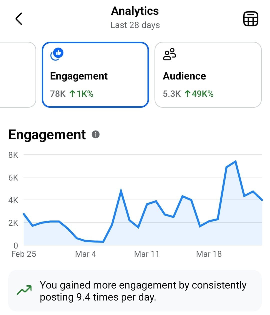 Facebook Engagement Analytics