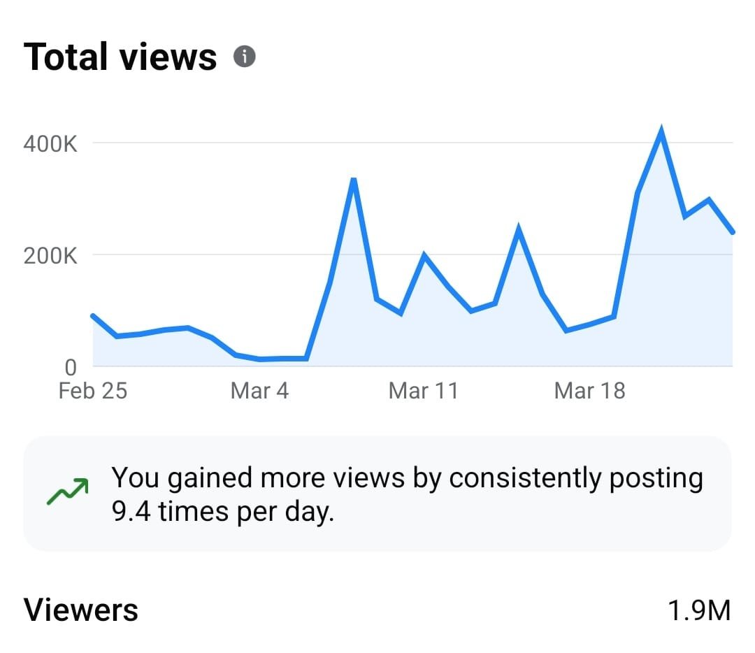 Facebook Views Analytics